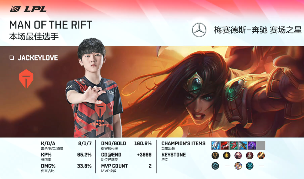 Kaiyun体育App下载,-jokerlove选手